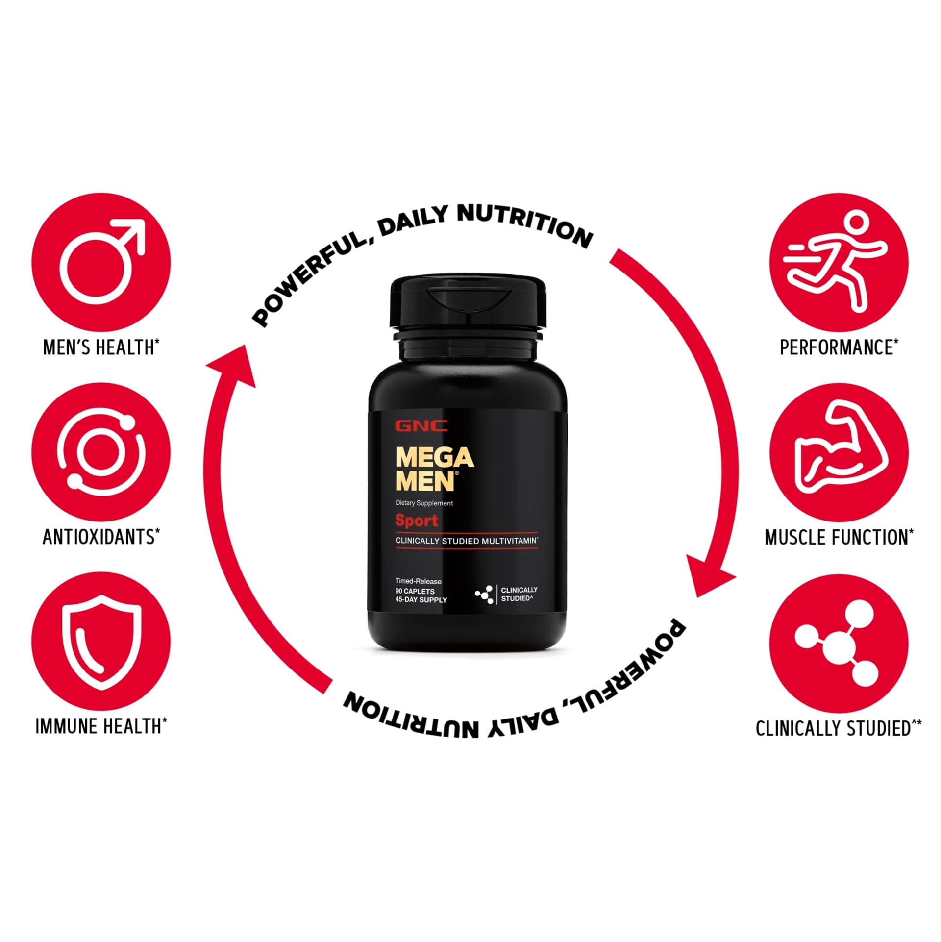 GNC Mega Men Sport Vitapak Program - Image 5